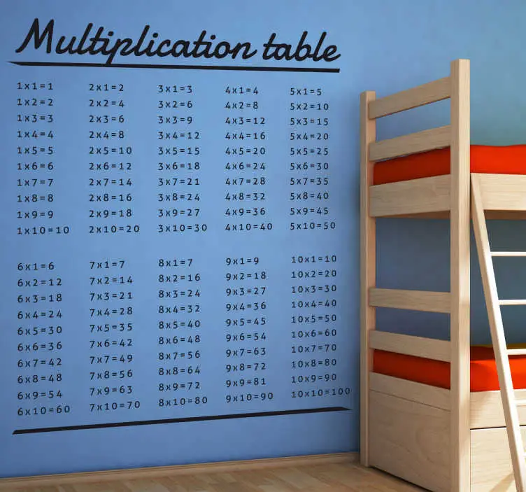 Multiplikationstabell pedagogisk väggmallar Kundfavorit
